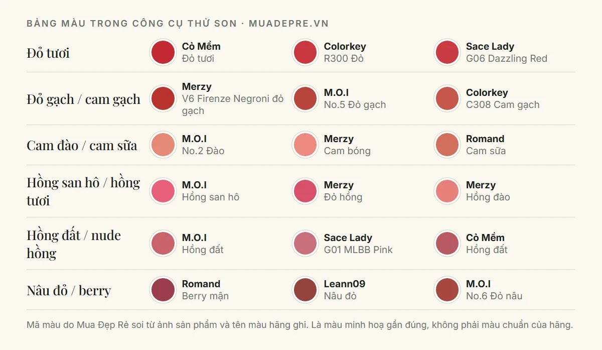 Bảng màu son mô phỏng trong công cụ thử son của Mua Đẹp Rẻ chia theo sáu nhóm màu