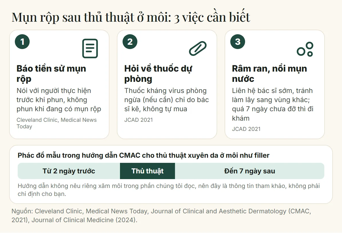 Ba việc cần biết về mụn rộp sau thủ thuật ở môi: báo tiền sử mụn rộp, hỏi bác sĩ về thuốc dự phòng, liên hệ bác sĩ sớm khi râm ran hoặc nổi mụn nước