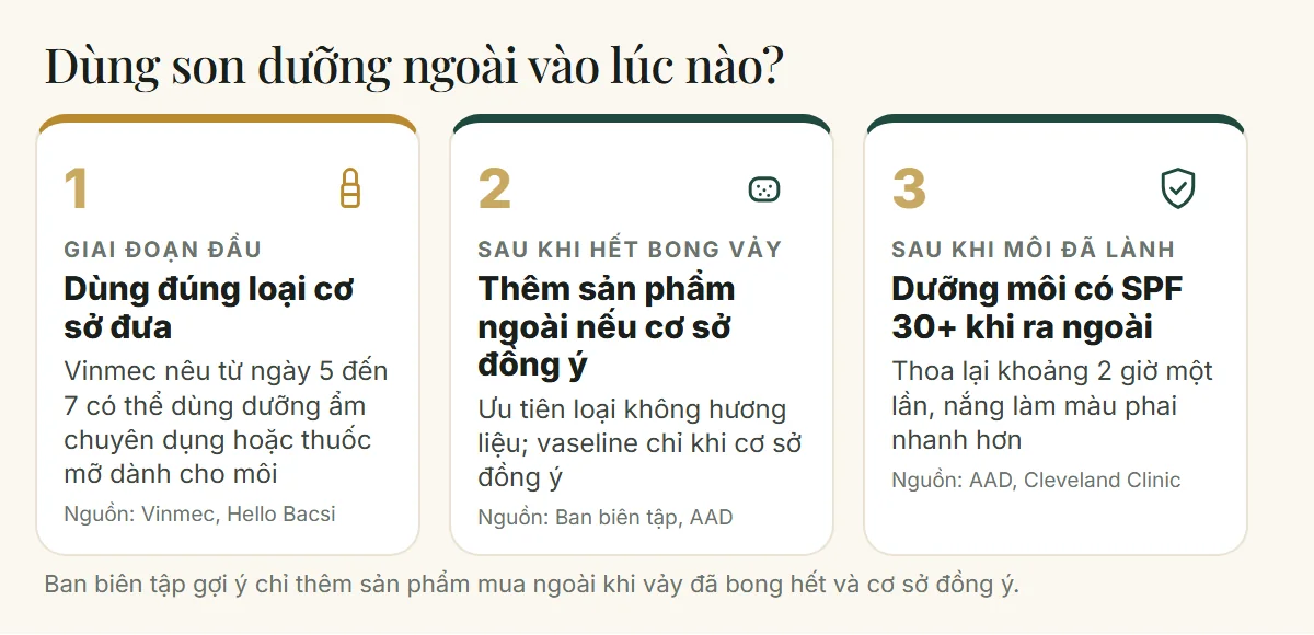 Ba thời điểm dùng son dưỡng sau phun xăm: giai đoạn đầu dùng loại cơ sở đưa, sau khi hết bong vảy thêm sản phẩm nếu cơ sở đồng ý, sau khi lành dùng dưỡng môi SPF 30